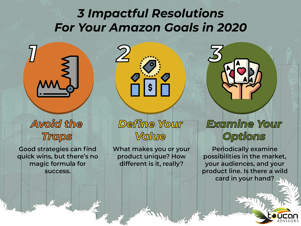 3 High-Impact Resolutions to Improve your 2020 Amazon Sales Amazon Sales Goals in 3 circles chart