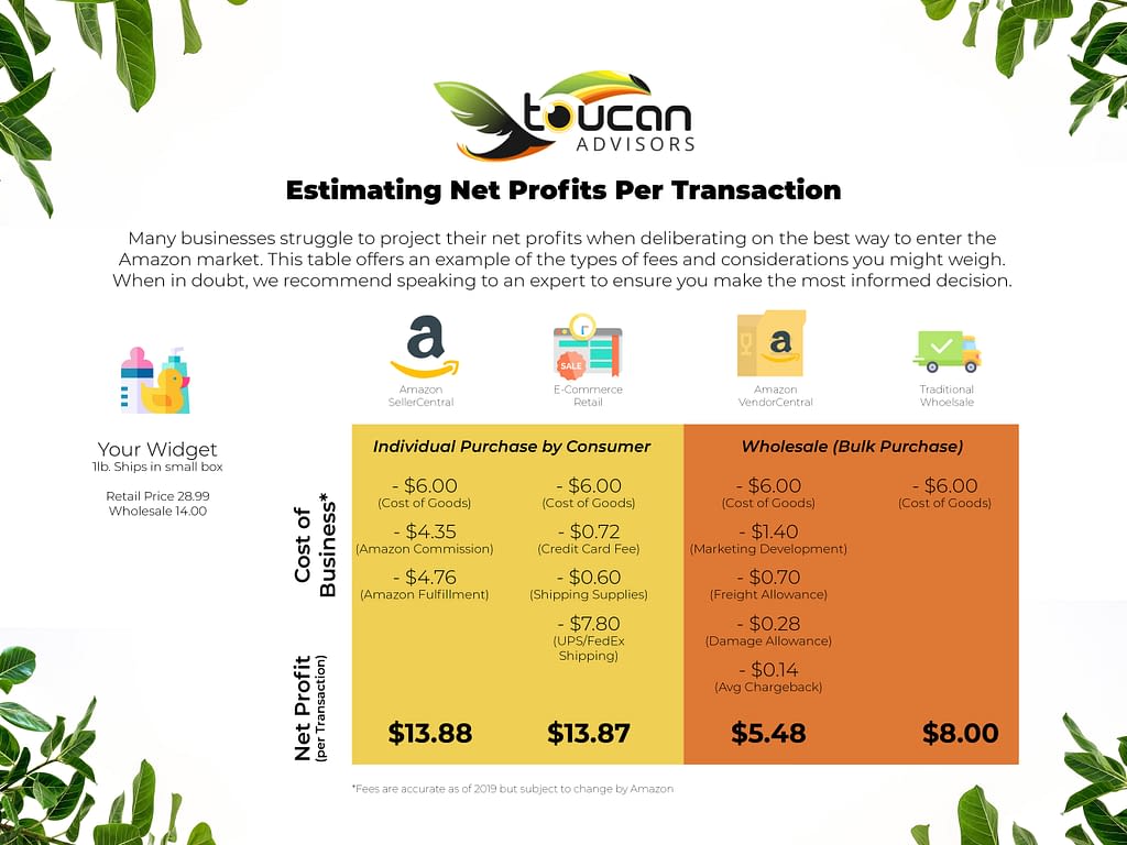 Amazon Business Cost Amazon Seller Central Revenue Calculator